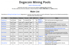 Dogecoin Mining Pools